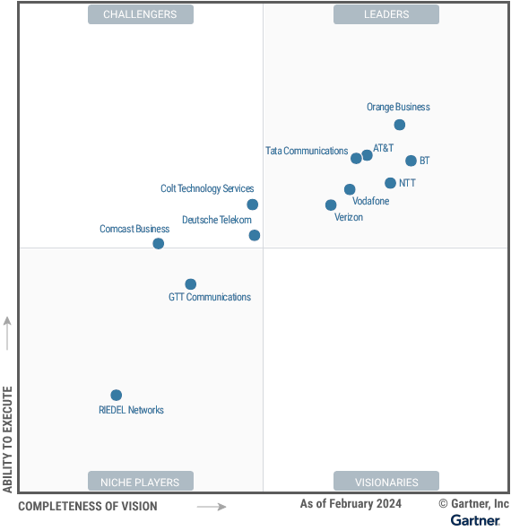 Figure_1_Magic_Quadrant_for_Global_WAN_Services