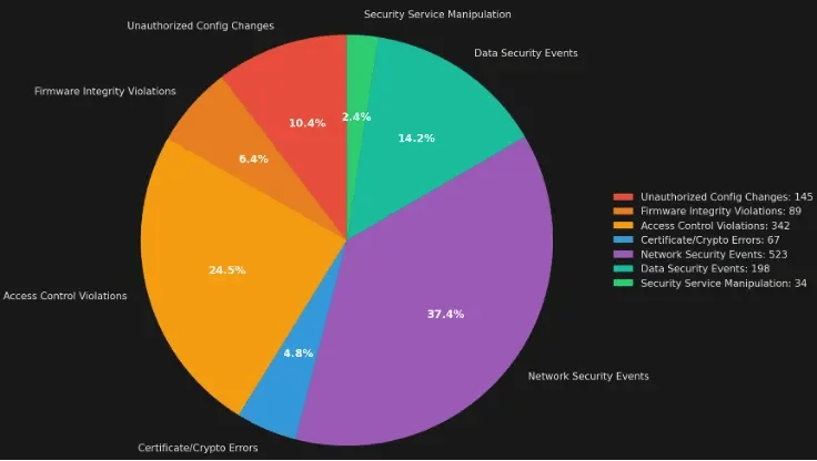 Visualisierung1