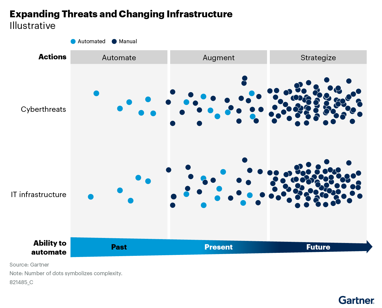 Figure_1_Expanding_Threats_and_Changing_Infrastructure