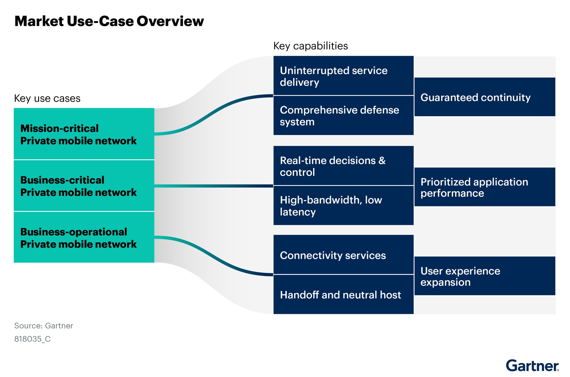Figure_1_Market_Use-Case_Overview
